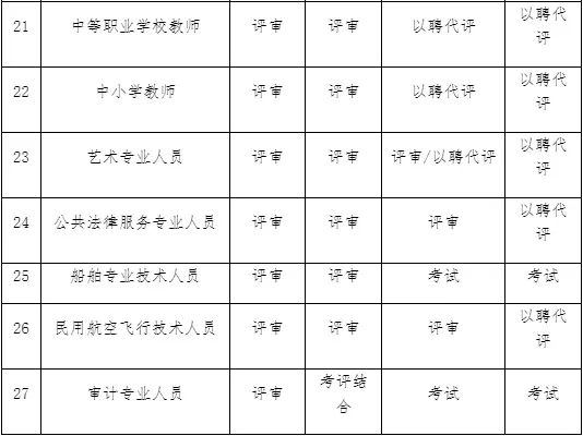 上海落户职称取得方式一览表