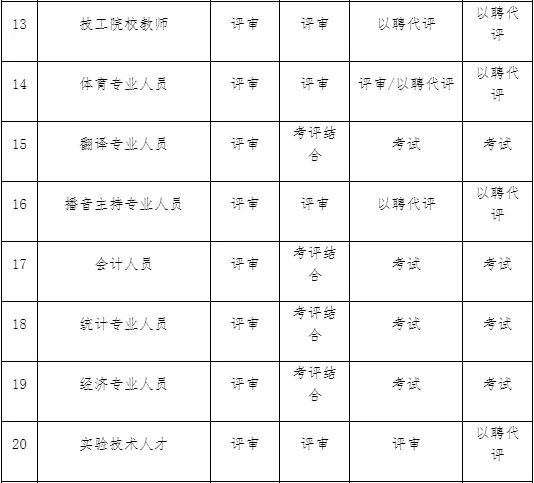 上海落户职称取得方式一览表